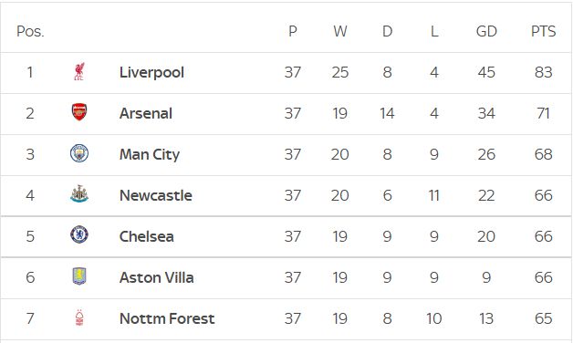 18岁中场奇才成为豪门猎物：皇马巴黎阿森纳下场，6000万估值不低