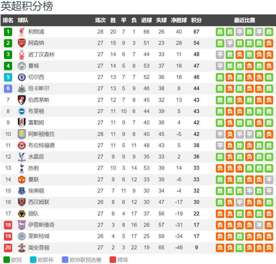 埃姆雷-詹：我们本有着很高的目标，但被淘汰了；赛季还很长